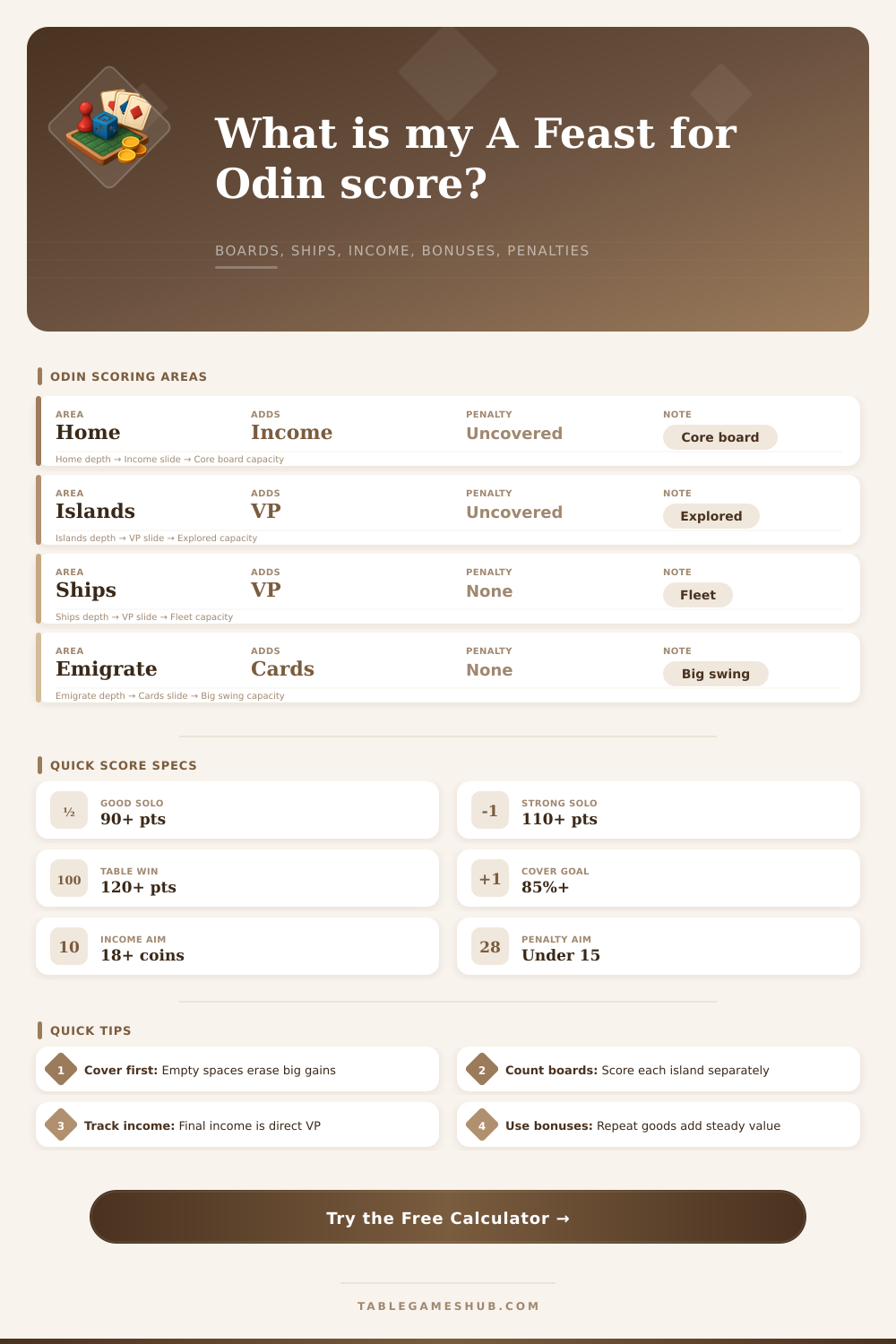 A Feast for Odin Score Calculator