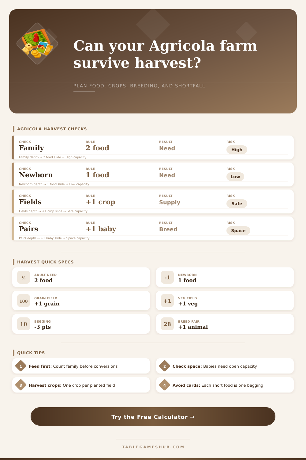 Agricola Harvest Calculator for Food and Breeding