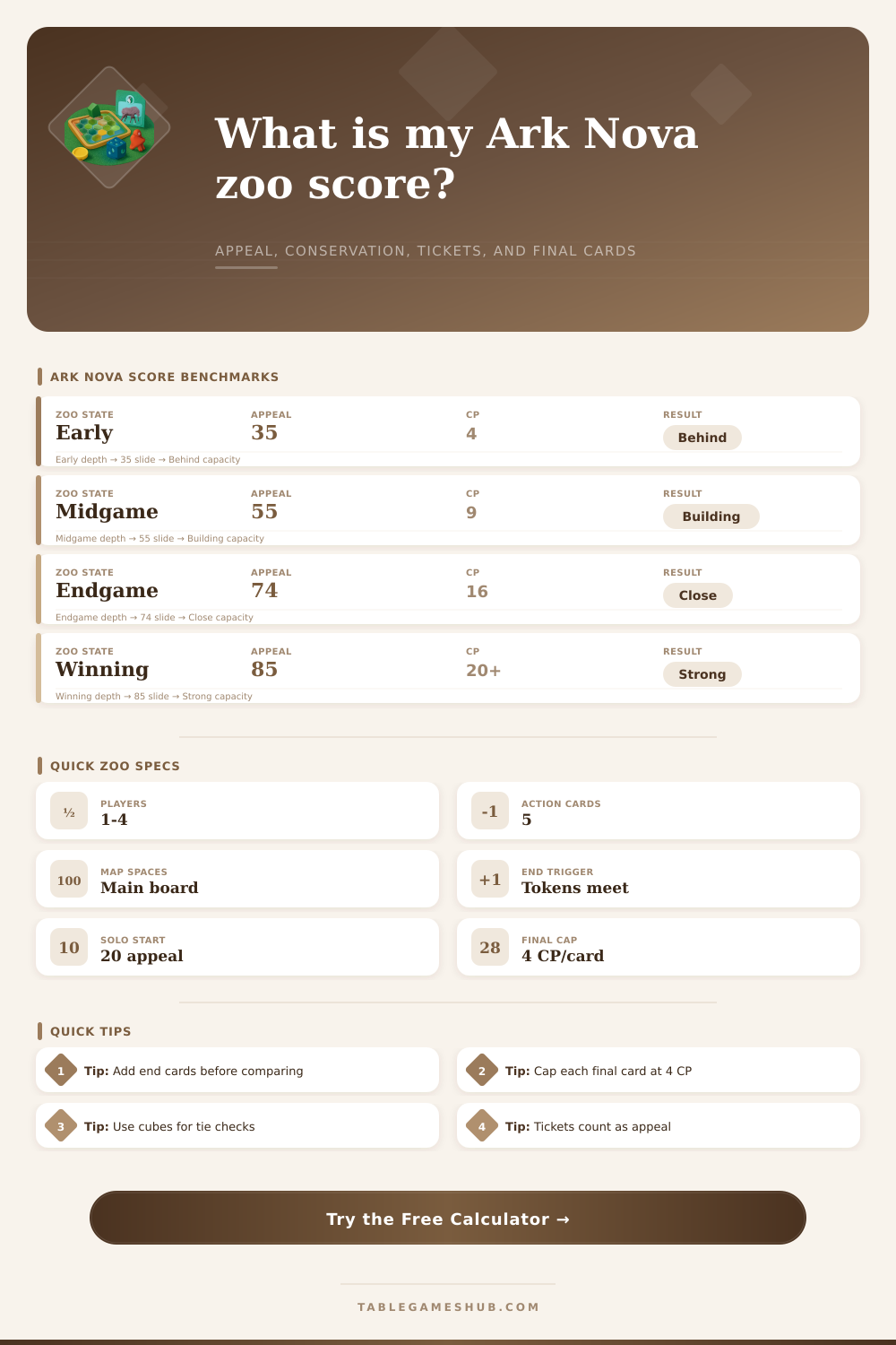 Ark Nova Zoo Calculator for Final Scoring