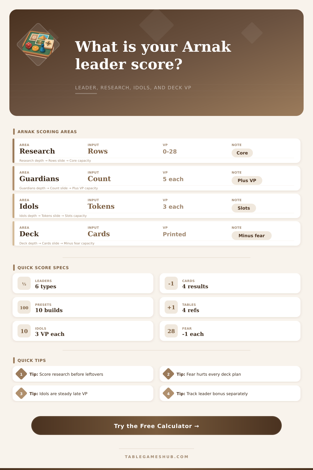 Arnak Expedition Leaders Calculator