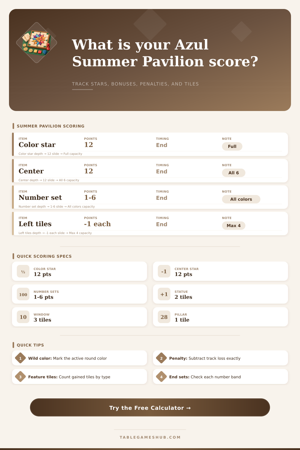 Azul Summer Pavilion Score Calculator