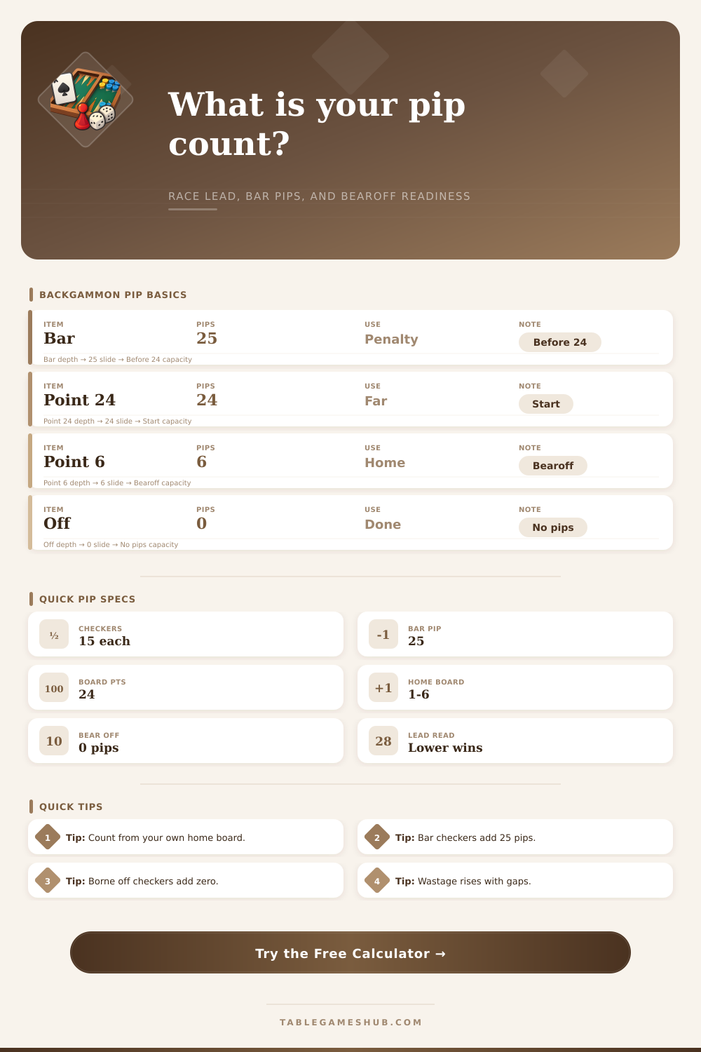 Backgammon Pip Count Calculator for Race Leads