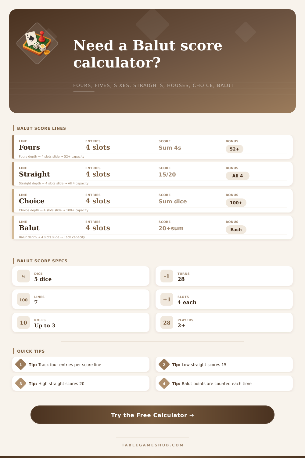 Balut Score Calculator