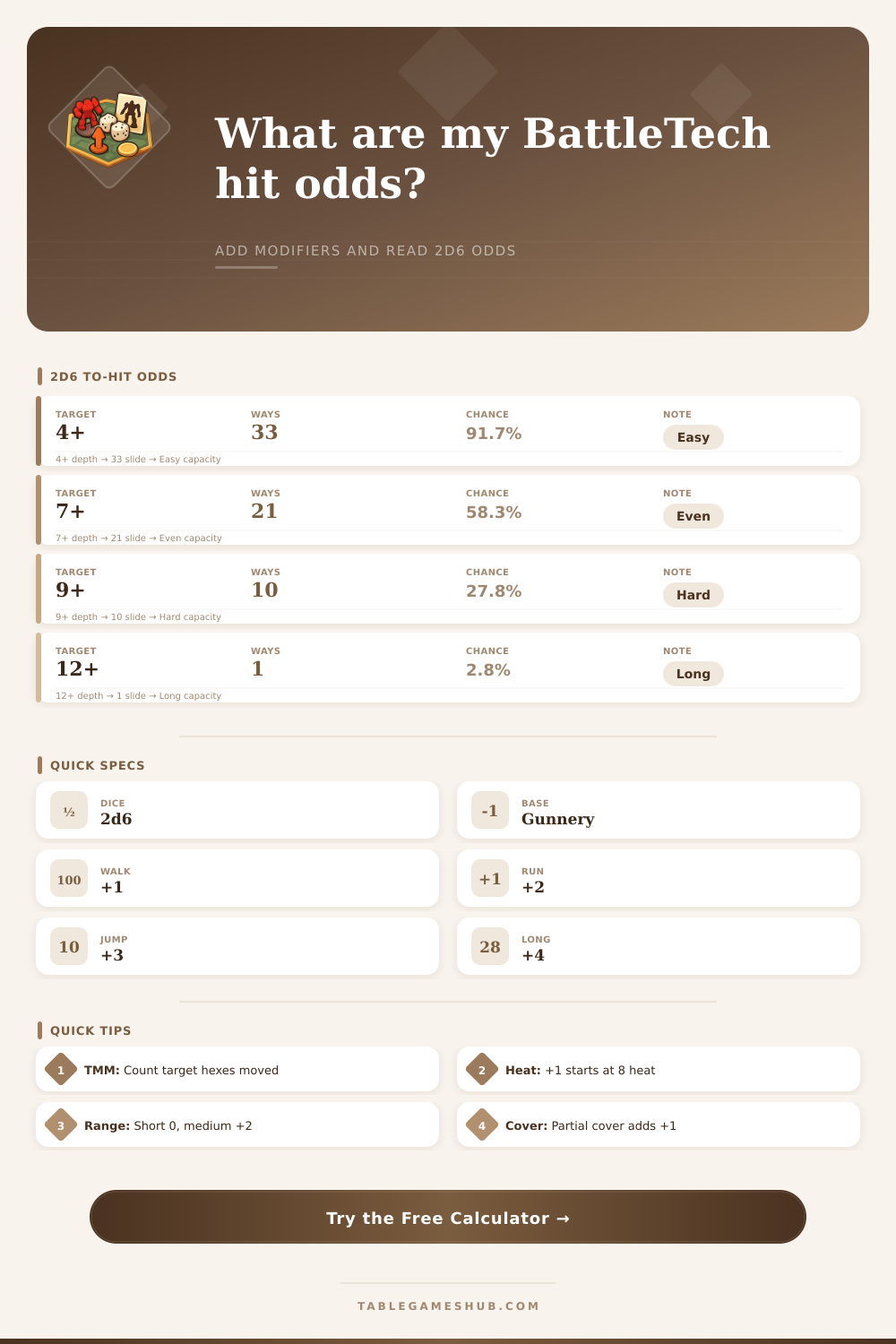 BattleTech To-Hit Calculator