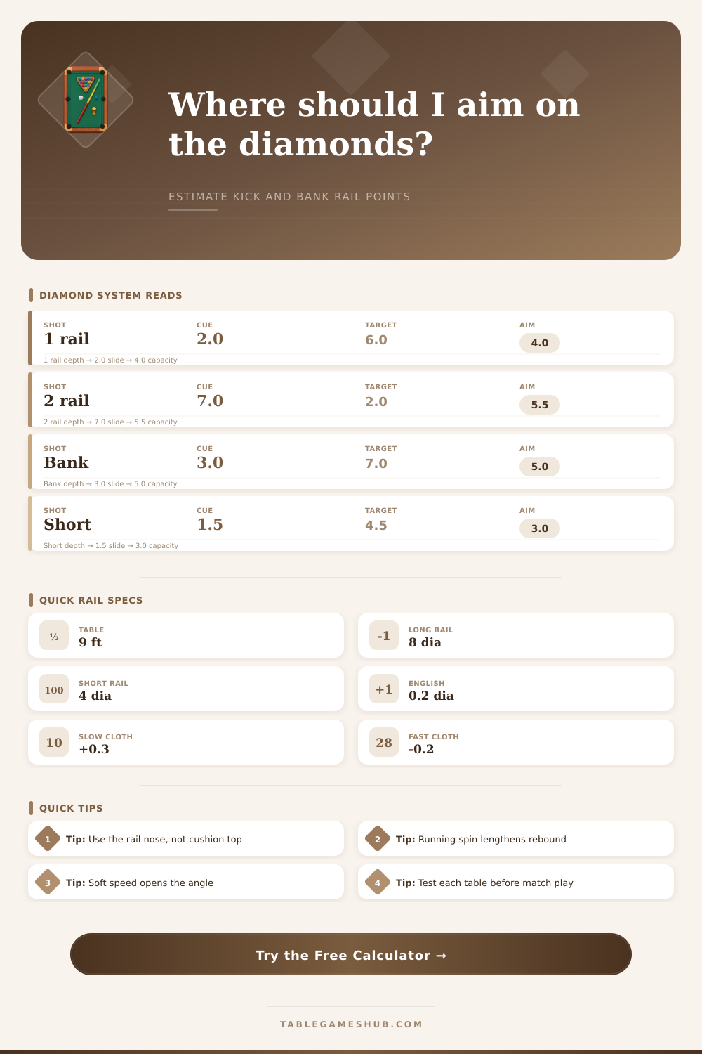 Billiards Diamond System Calculator for Kicks