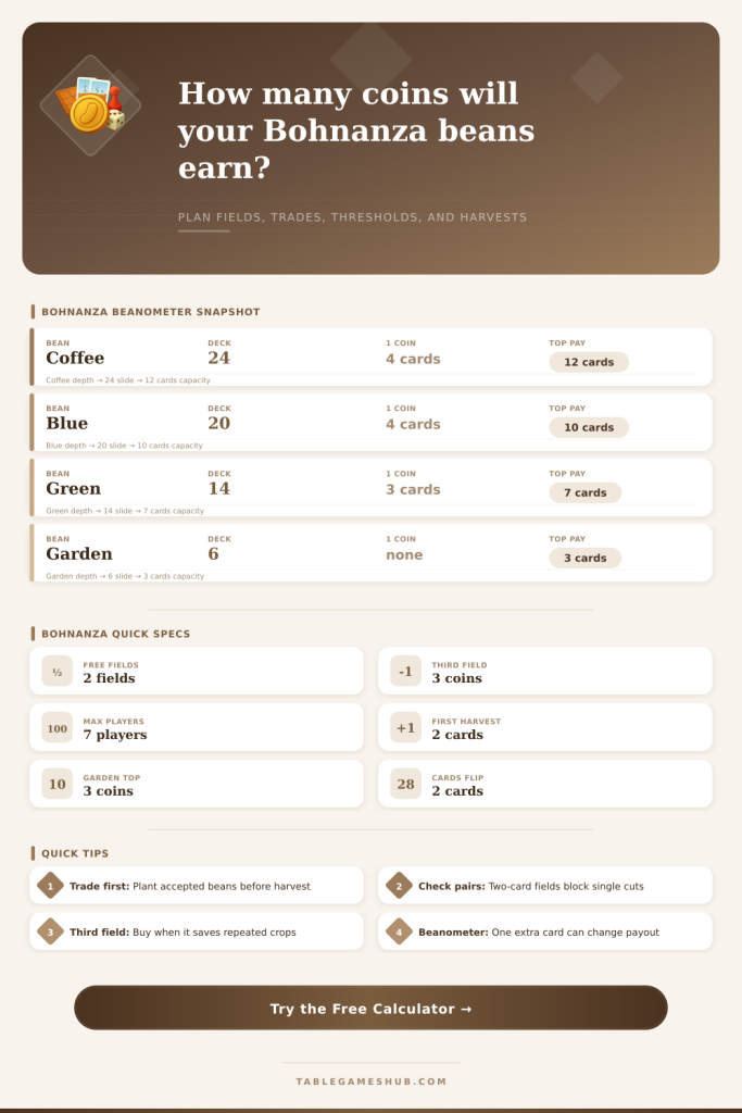 Bohnanza Coin Calculator for Bean Harvests