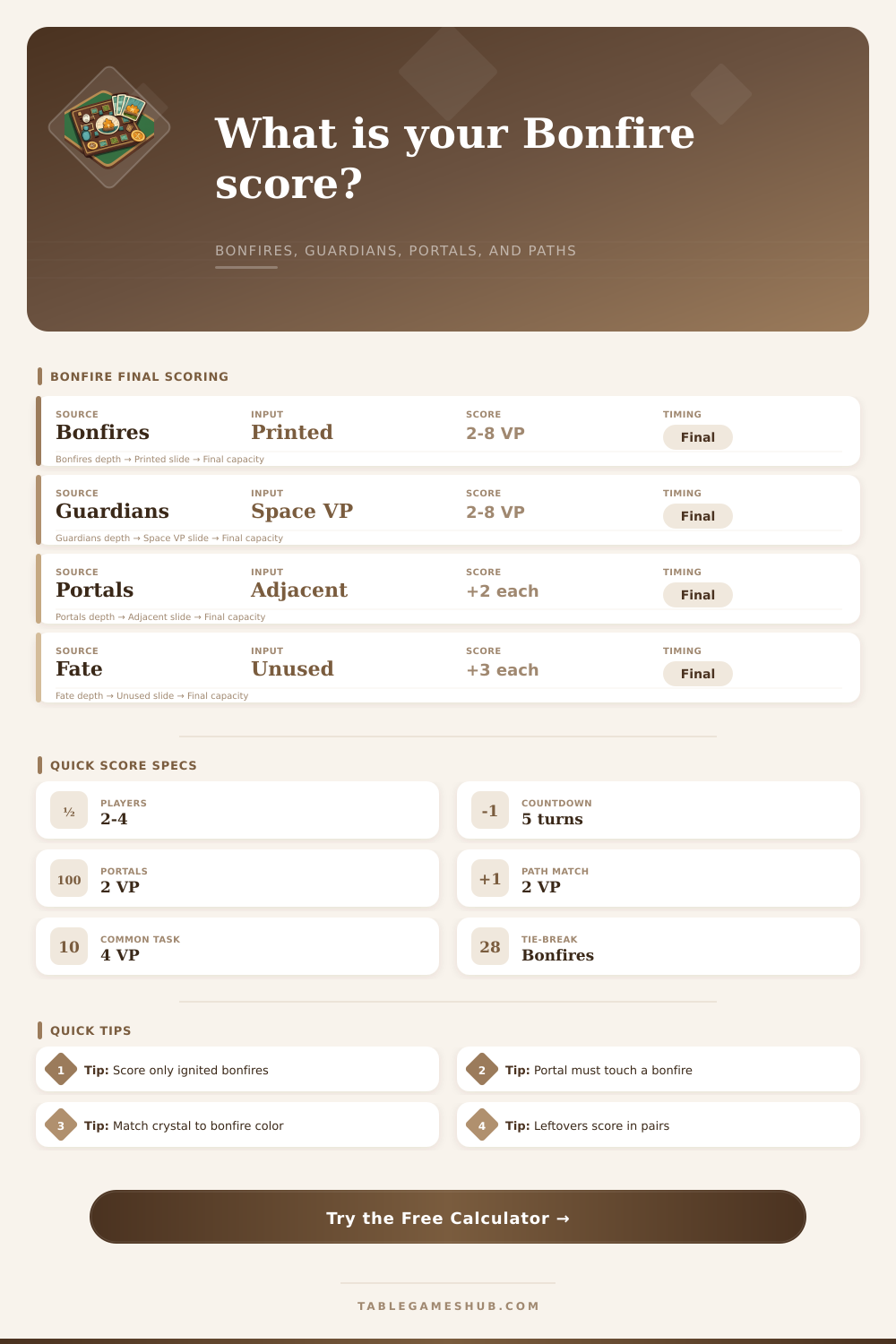 Bonfire Score Calculator