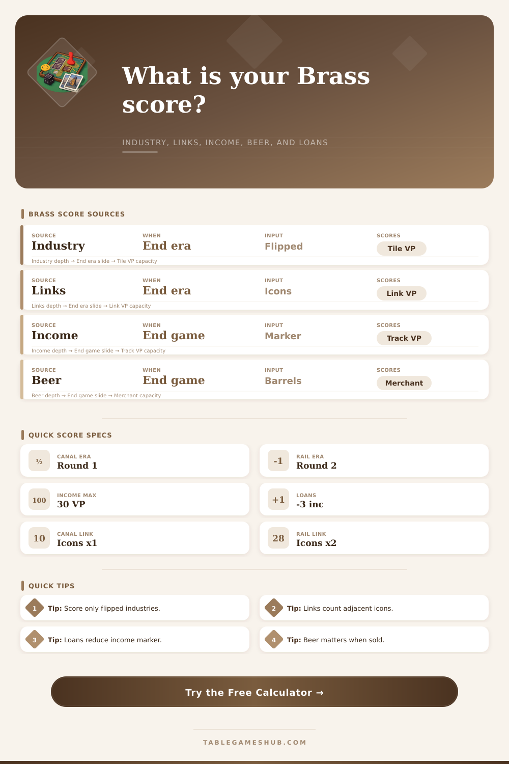 Brass Birmingham Score Calculator for Final VP