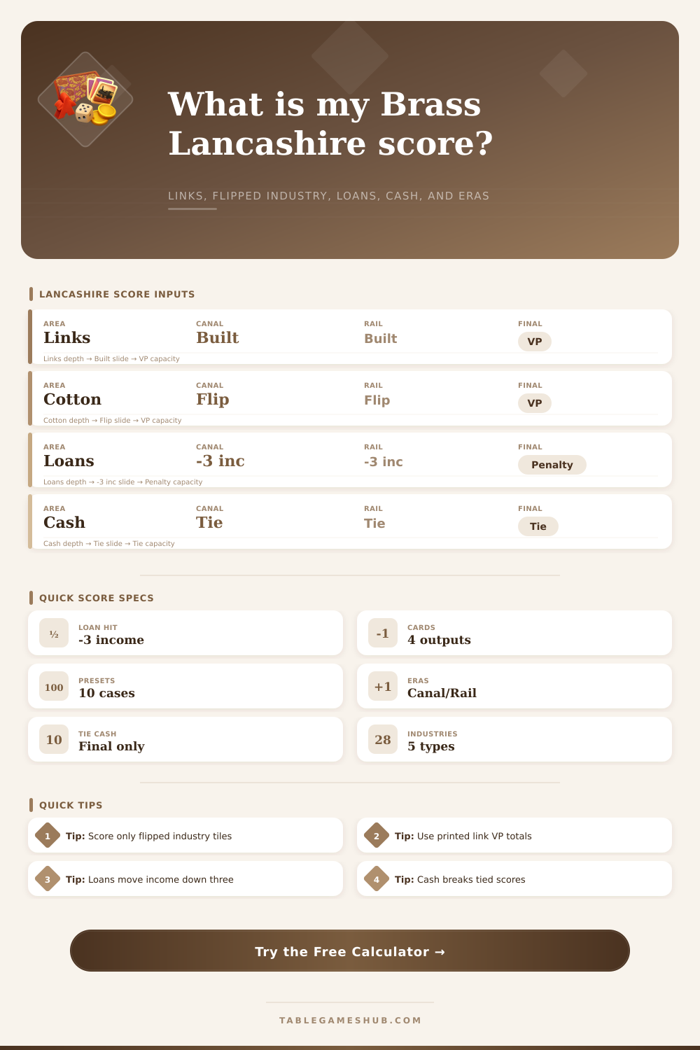 Brass Lancashire Score Calculator