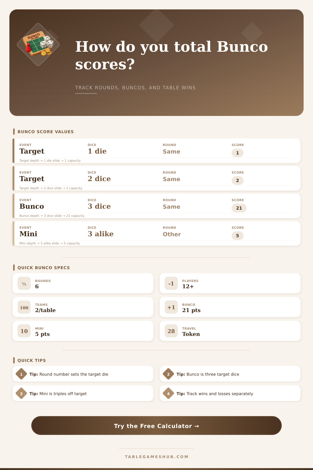Bunco Score Calculator for Rounds and Teams