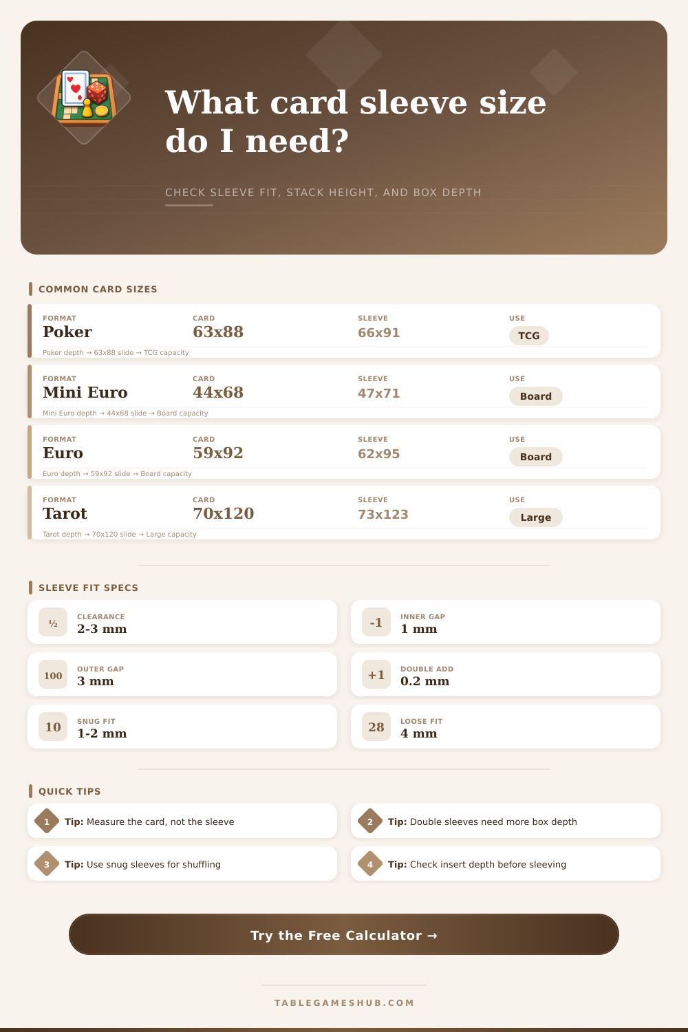 Card Sleeve Size Calculator for Board Games