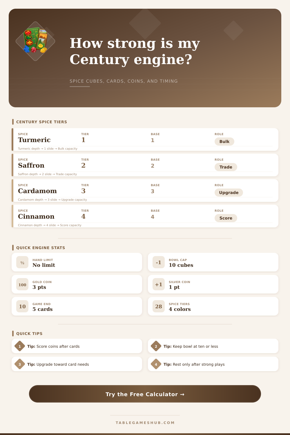 Century Spice Road Calculator for Engine Value