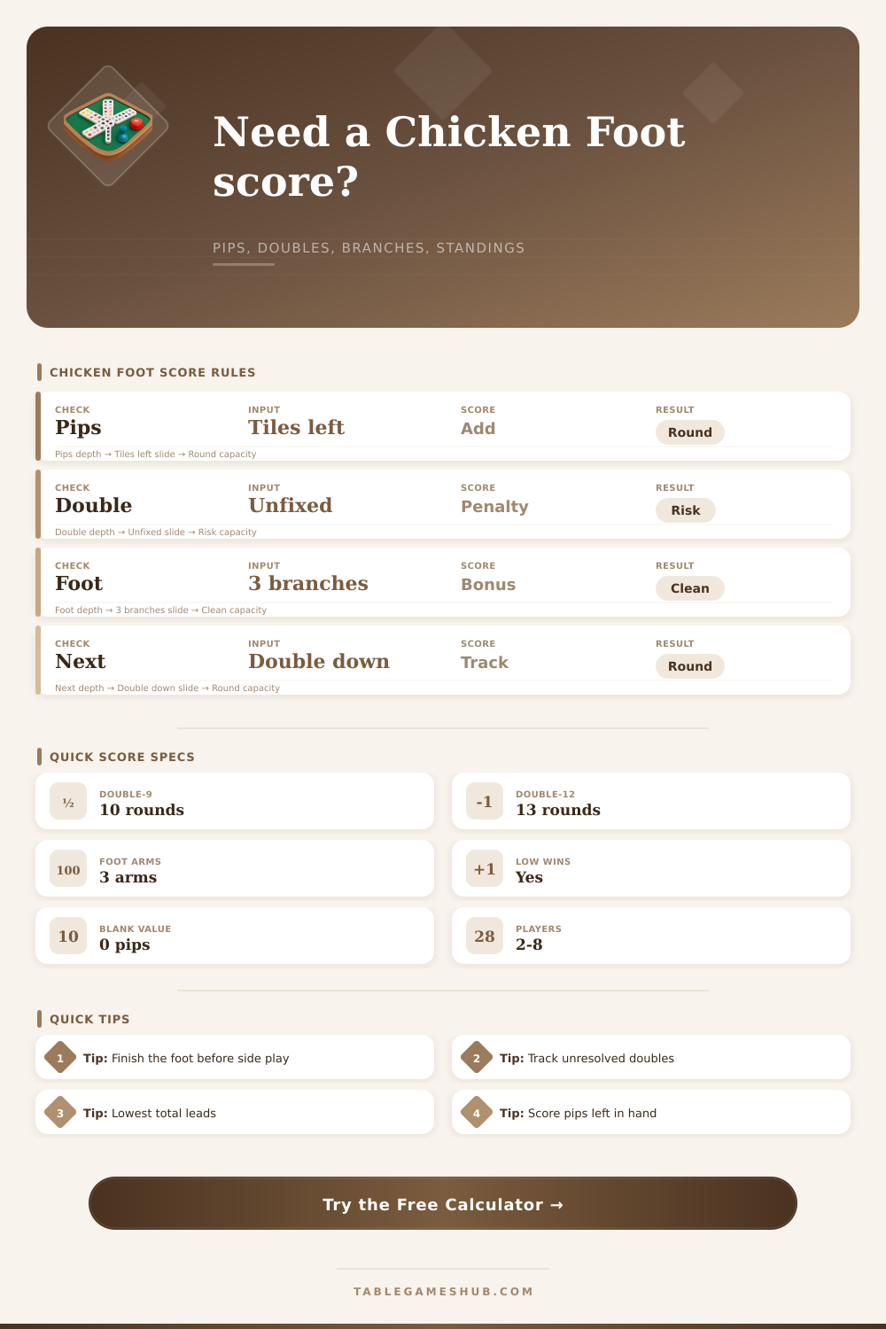 Chicken Foot Dominoes Score Calculator