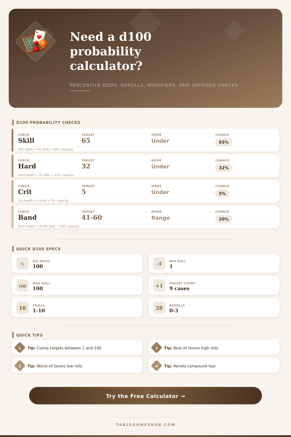 D100 Probability Calculator