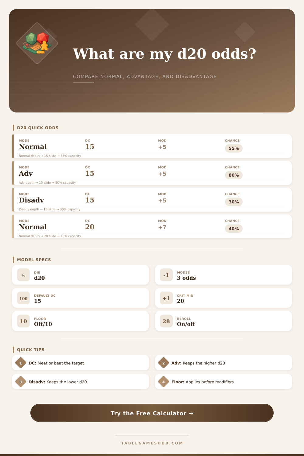 D20 Advantage Disadvantage Calculator