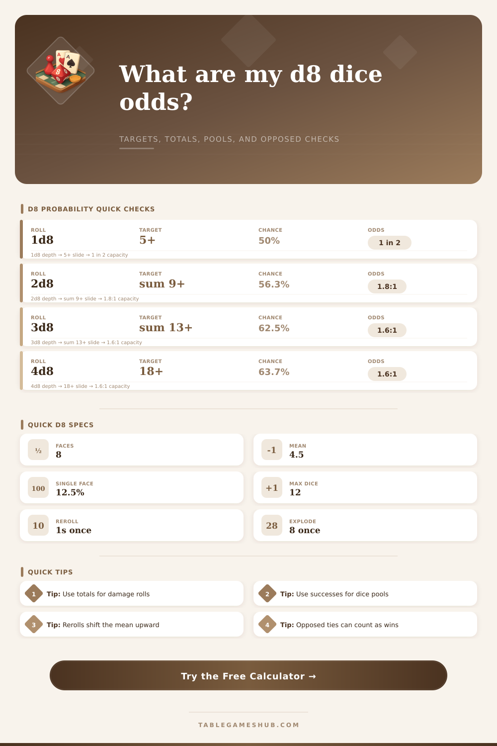 D8 Probability Calculator for Dice Odds
