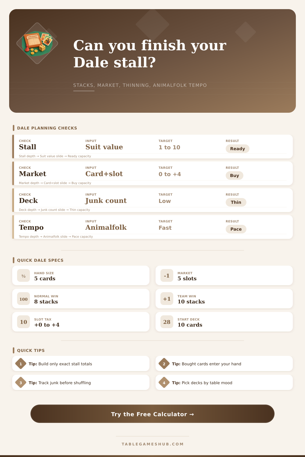 Dale of Merchants Calculator