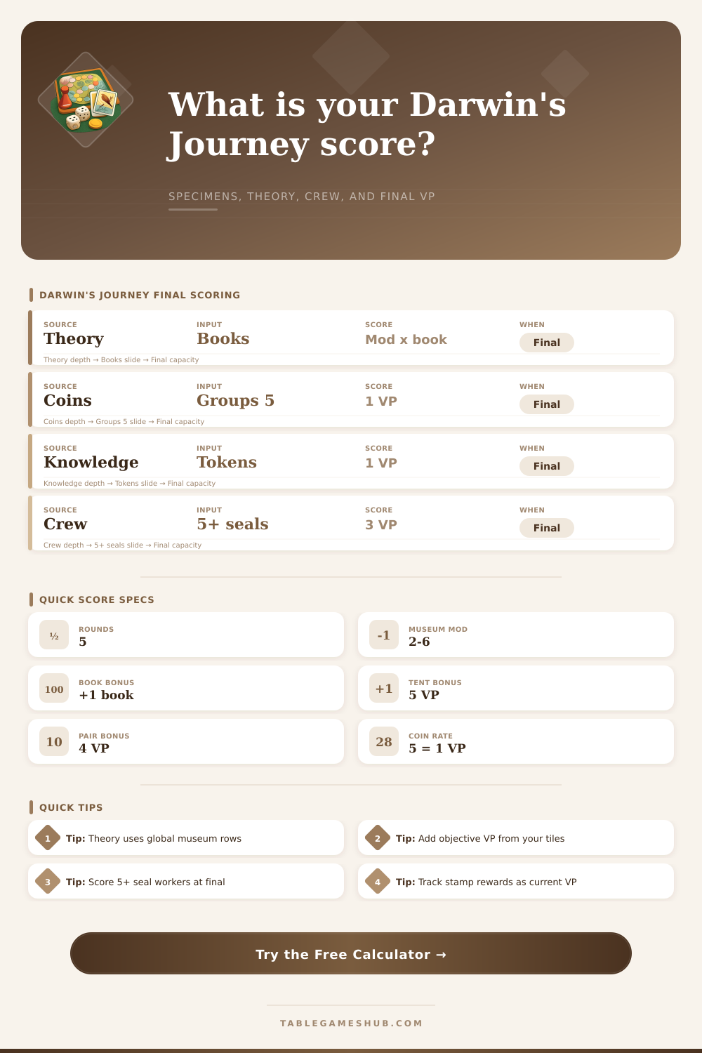 Darwin’s Journey Score Calculator