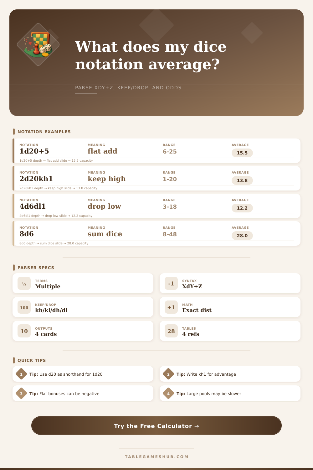 Dice Notation Parser Calculator