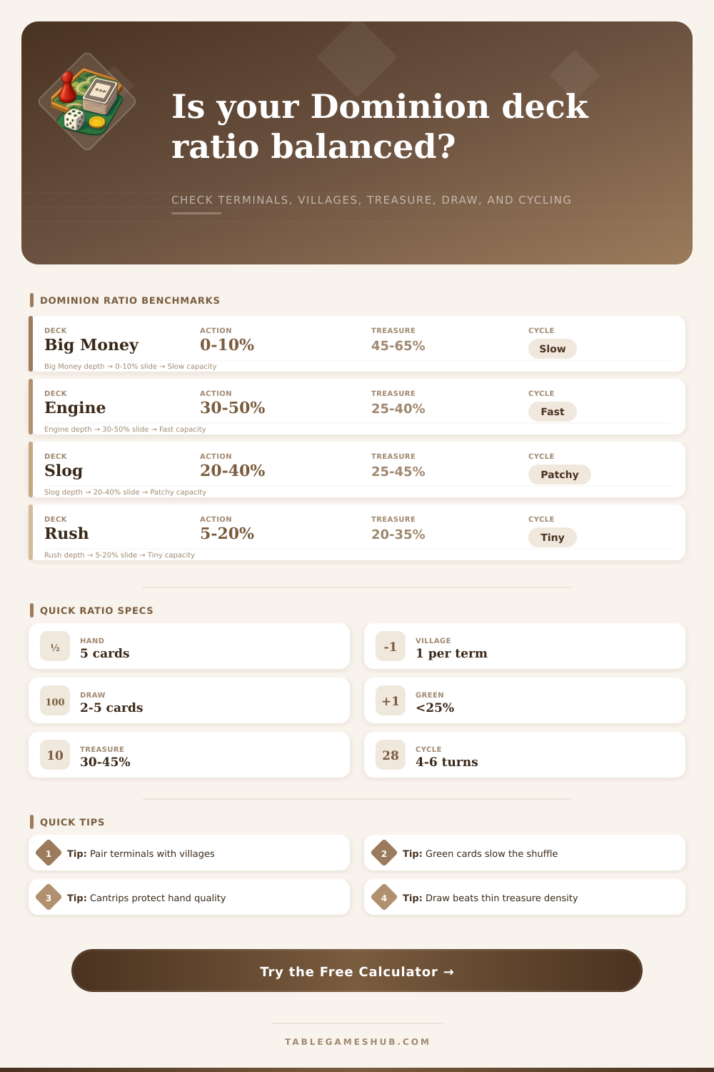 Dominion Deck Ratio Calculator for Engine Balance