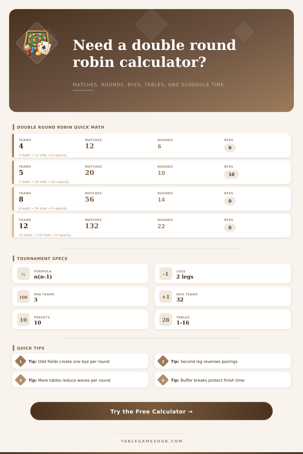 Double Round Robin Calculator