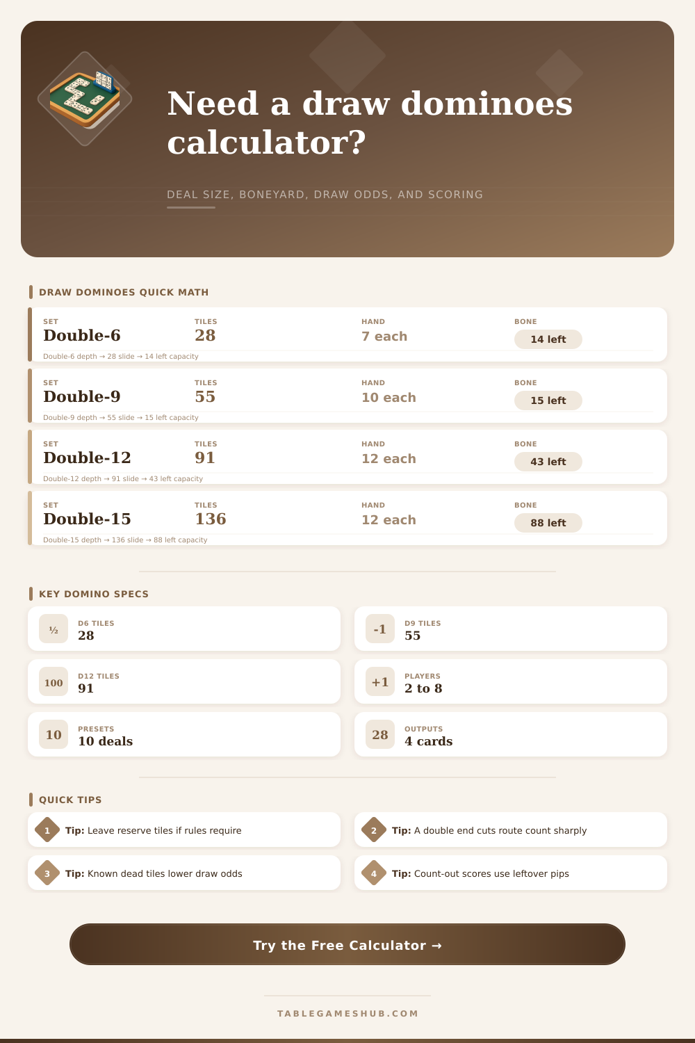 Draw Dominoes Calculator