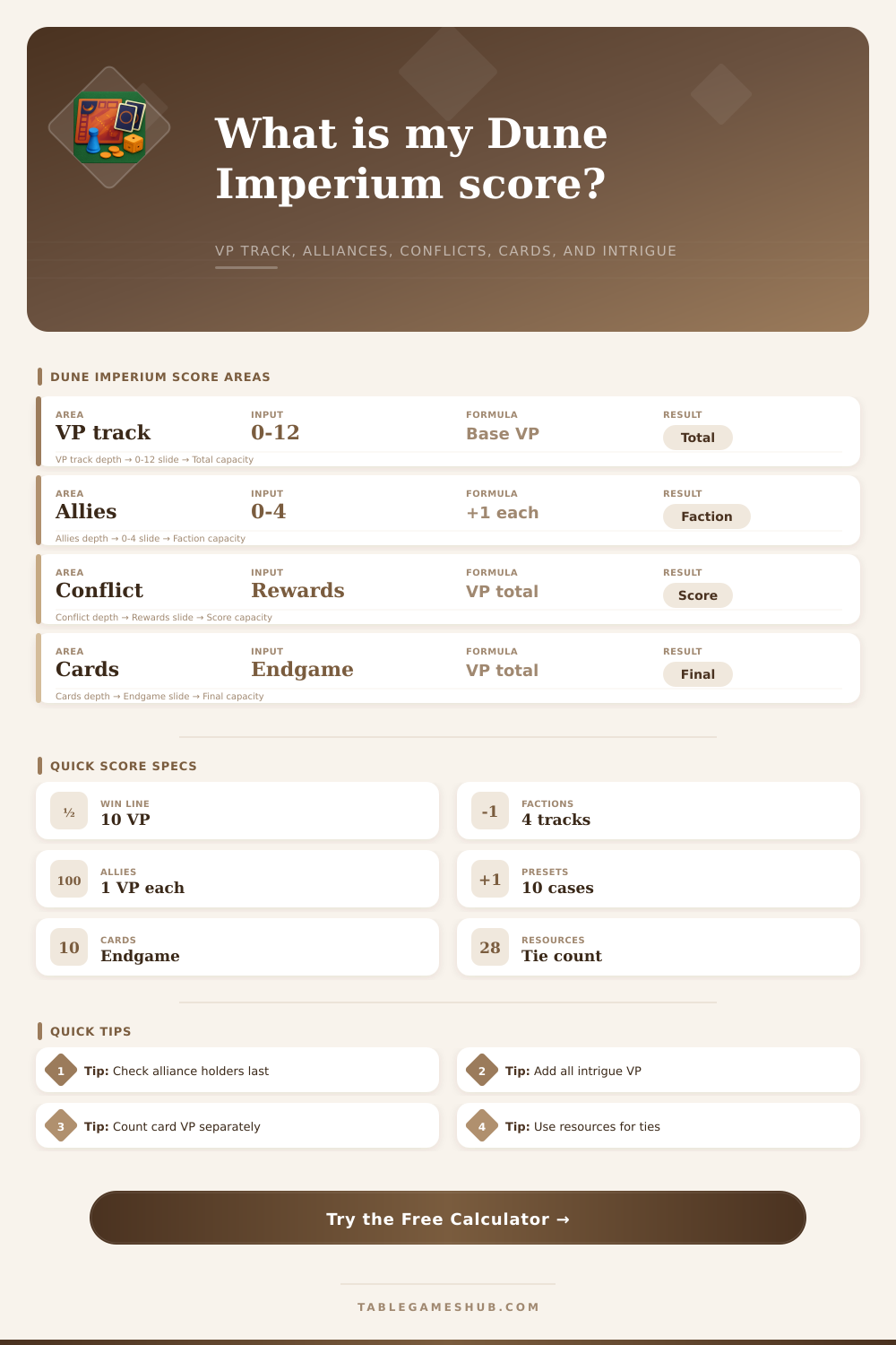Dune Imperium Score Calculator