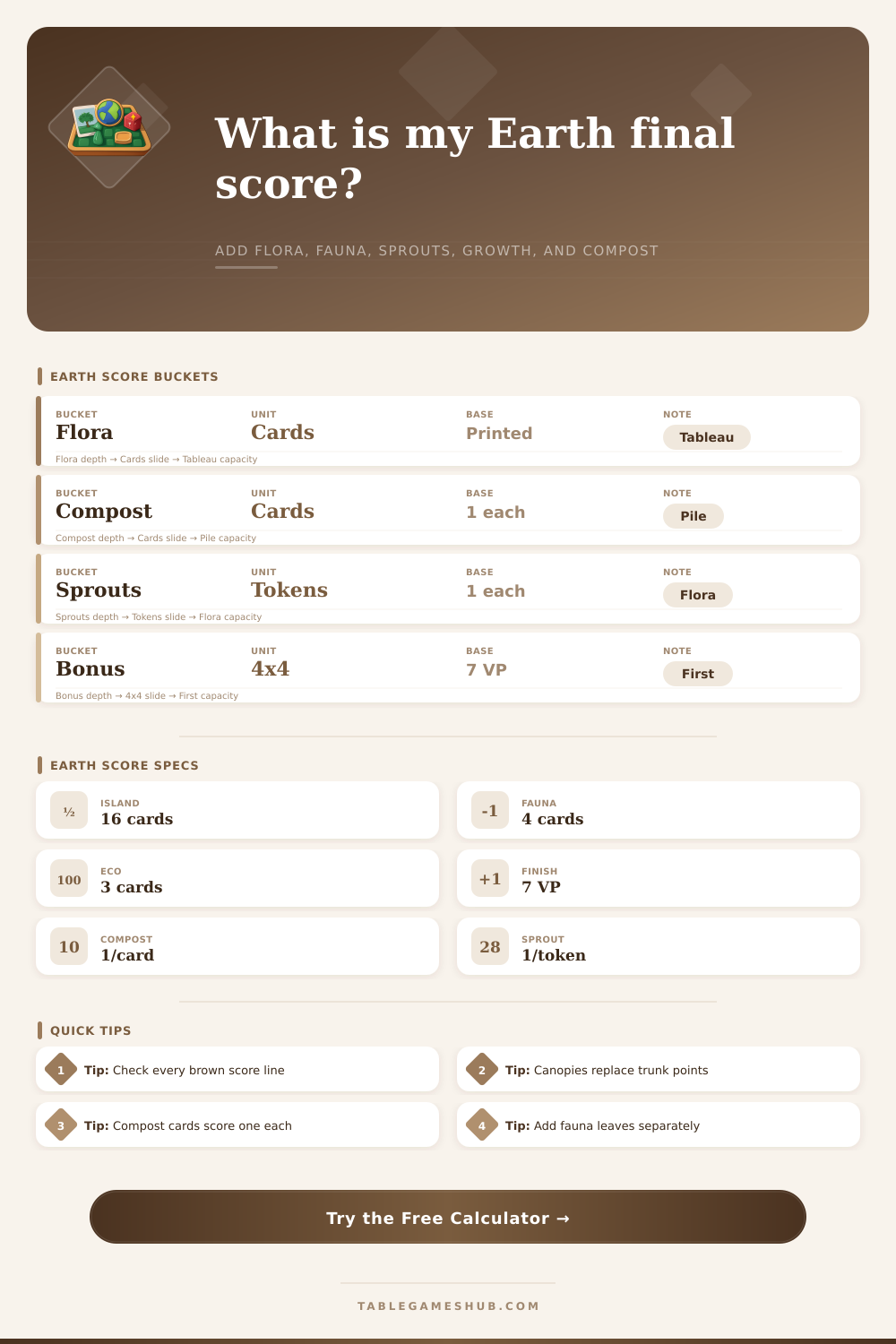 Earth Game Score Calculator