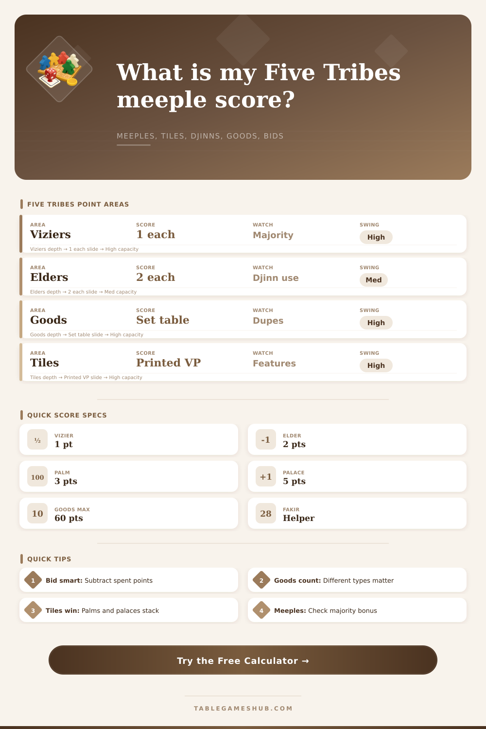 Five Tribes Meeple Calculator