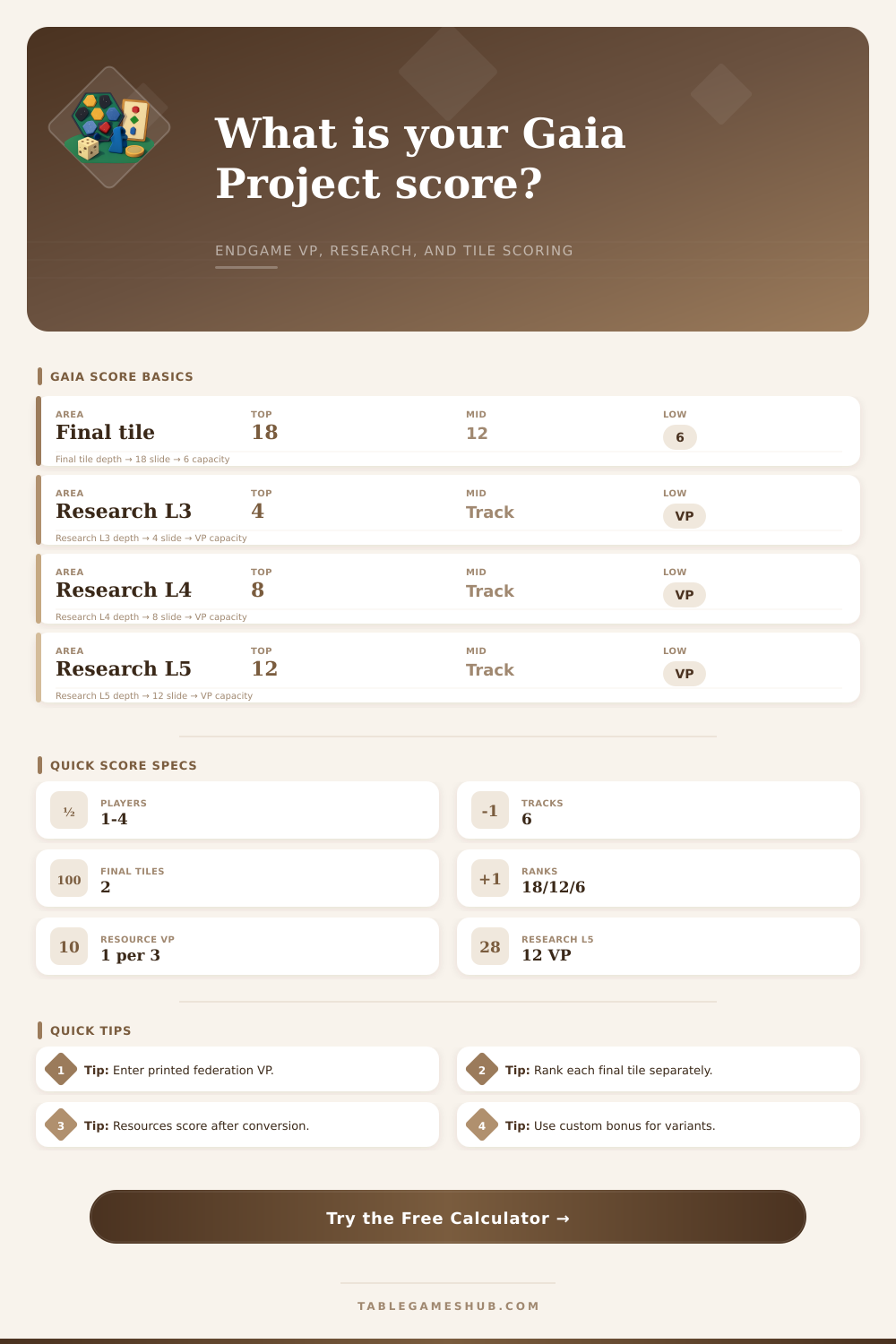Gaia Project Score Calculator for Endgame VP