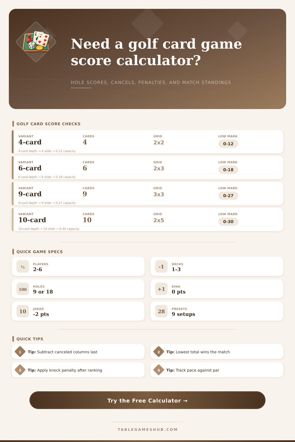 Golf Card Game Score Calculator