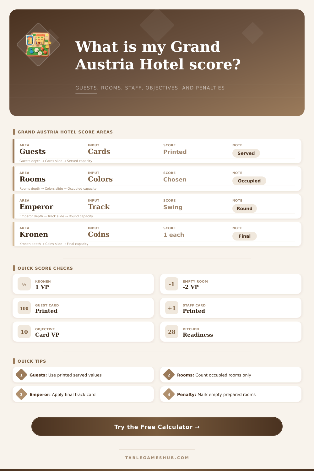Grand Austria Hotel Calculator for Final Scores
