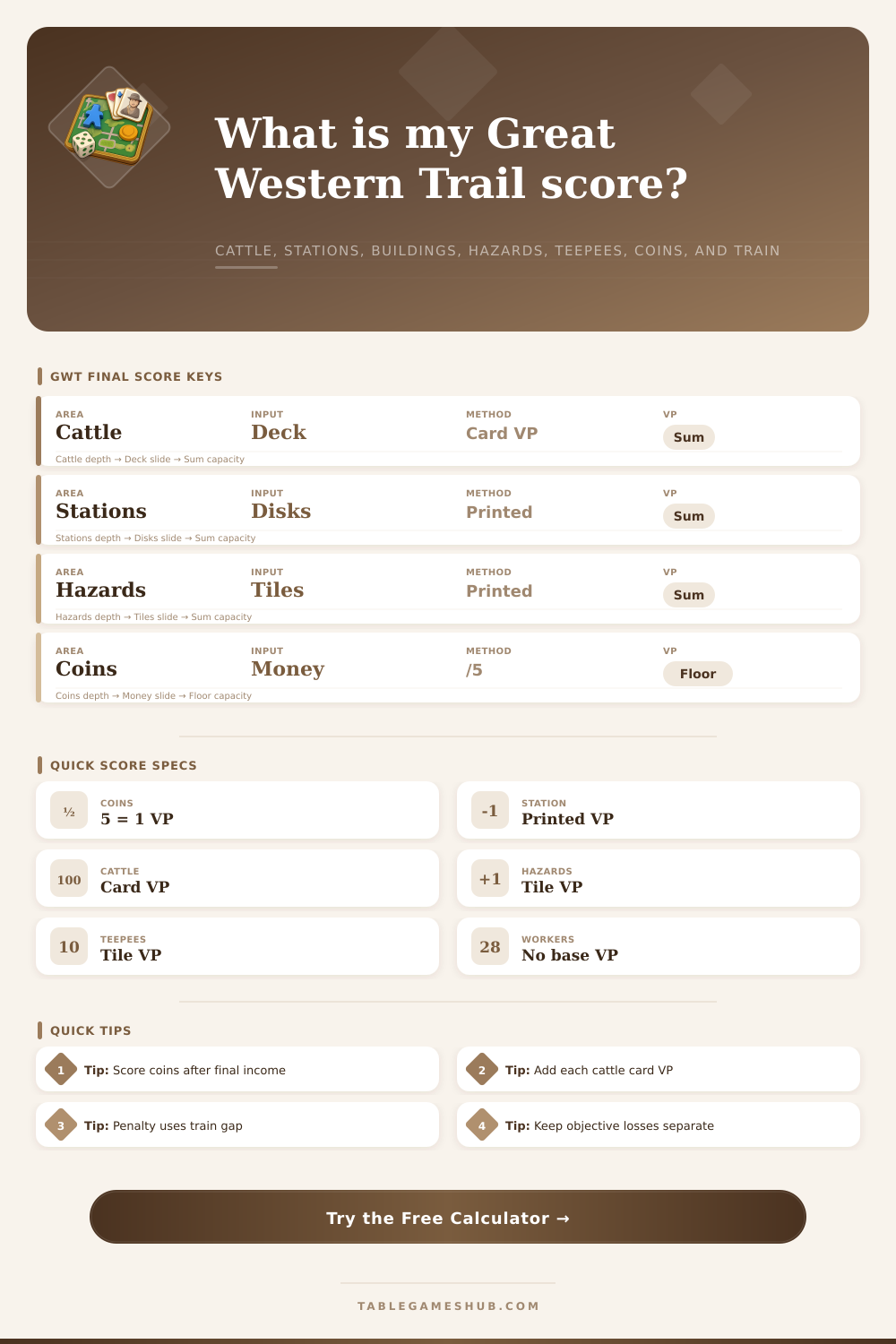 Great Western Trail Score Calculator