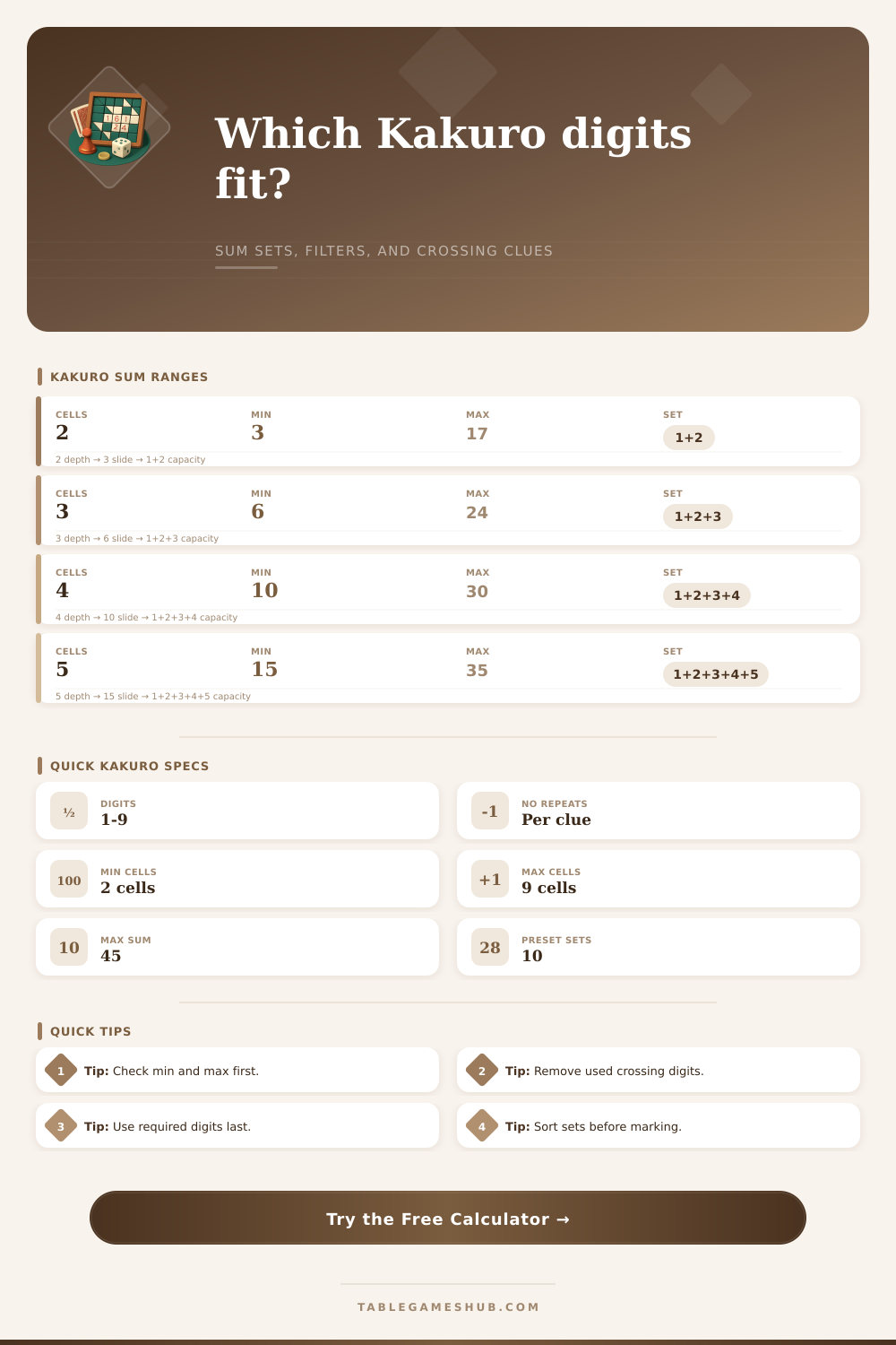 Kakuro Sum Combination Calculator