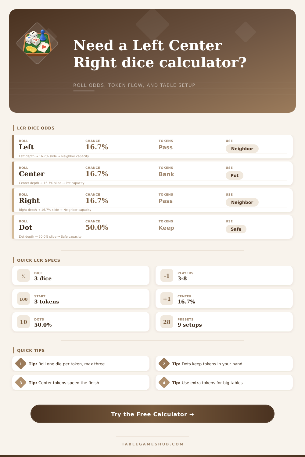 Left Center Right Dice Calculator