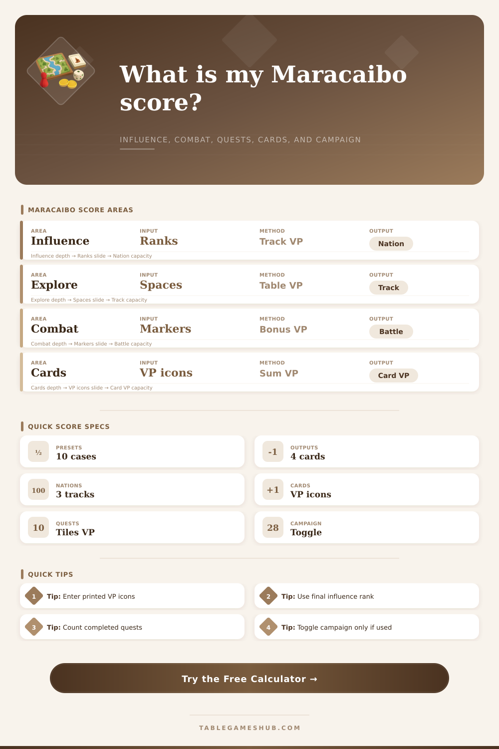 Maracaibo Score Calculator