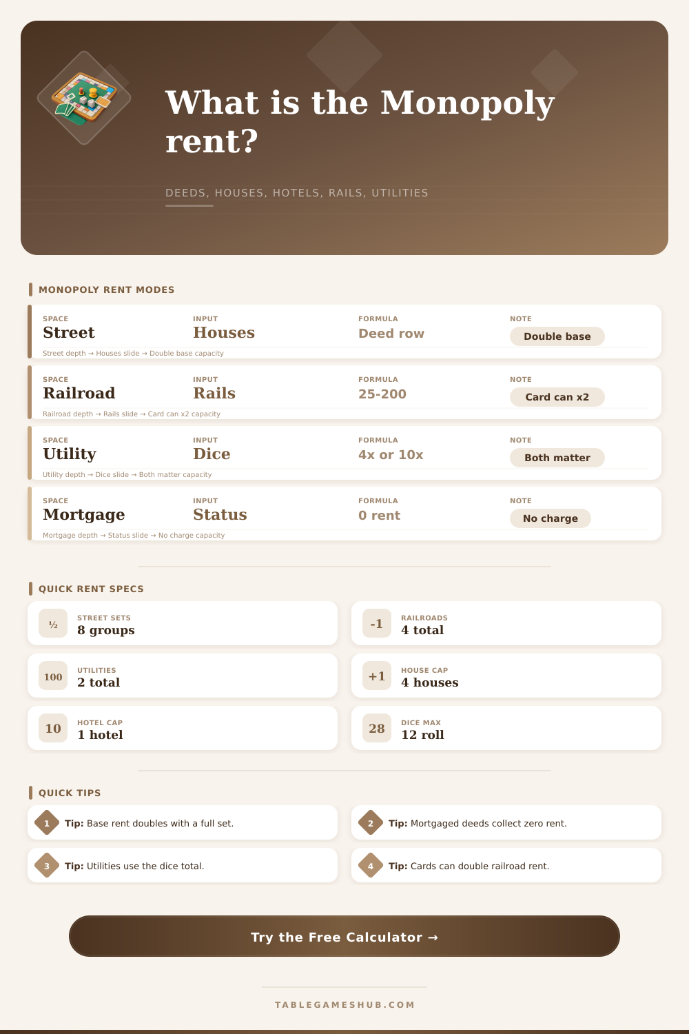 Monopoly Rent Calculator for Deeds and Utilities