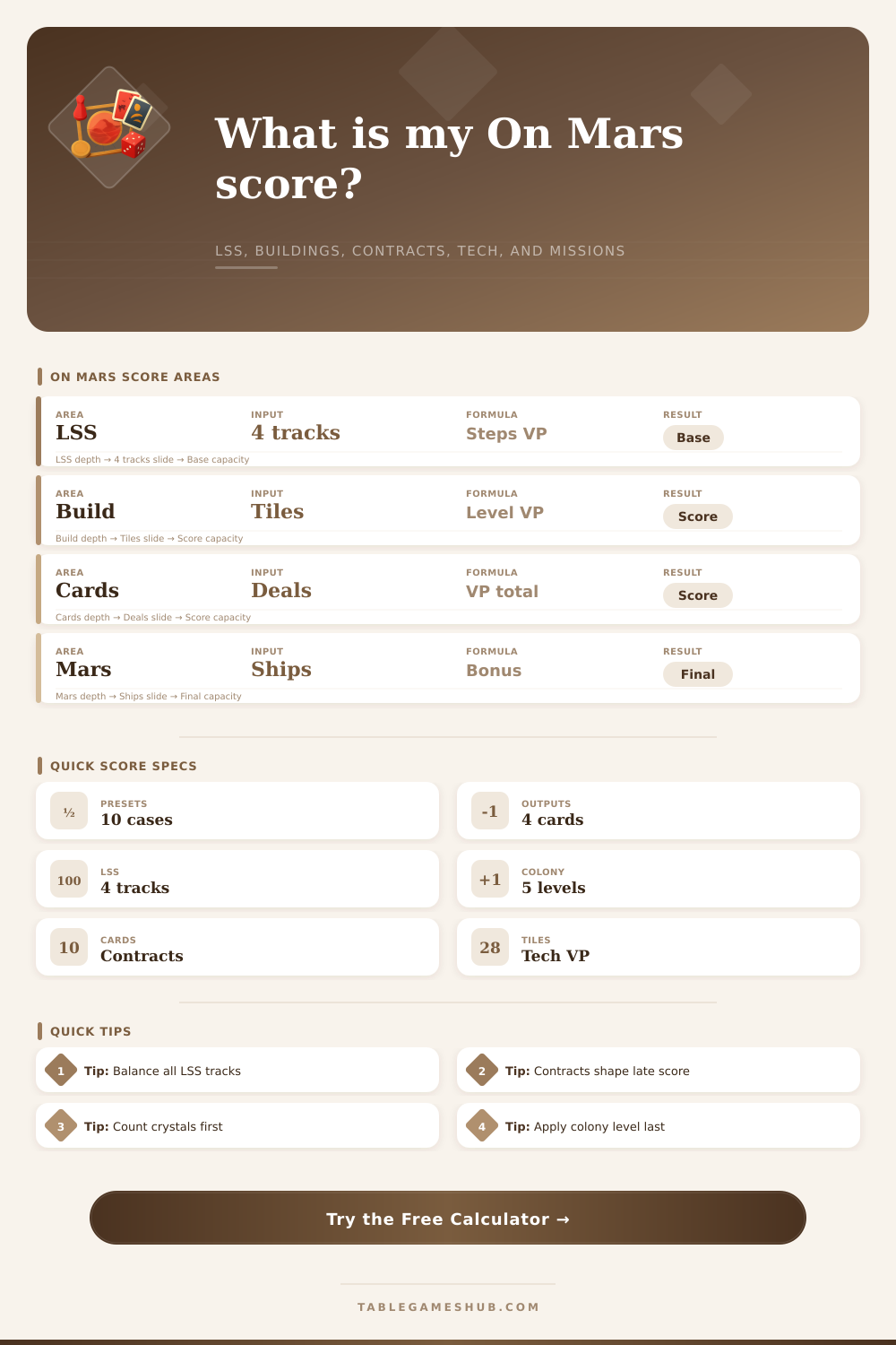On Mars Score Calculator