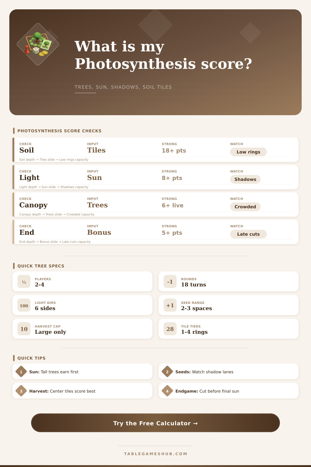 Photosynthesis Tree Score Calculator