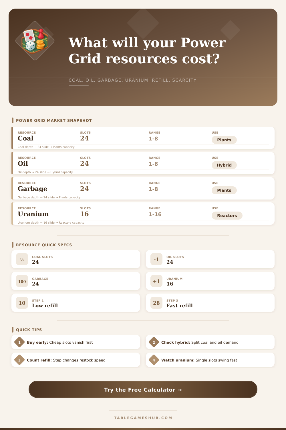Power Grid Resource Cost Calculator