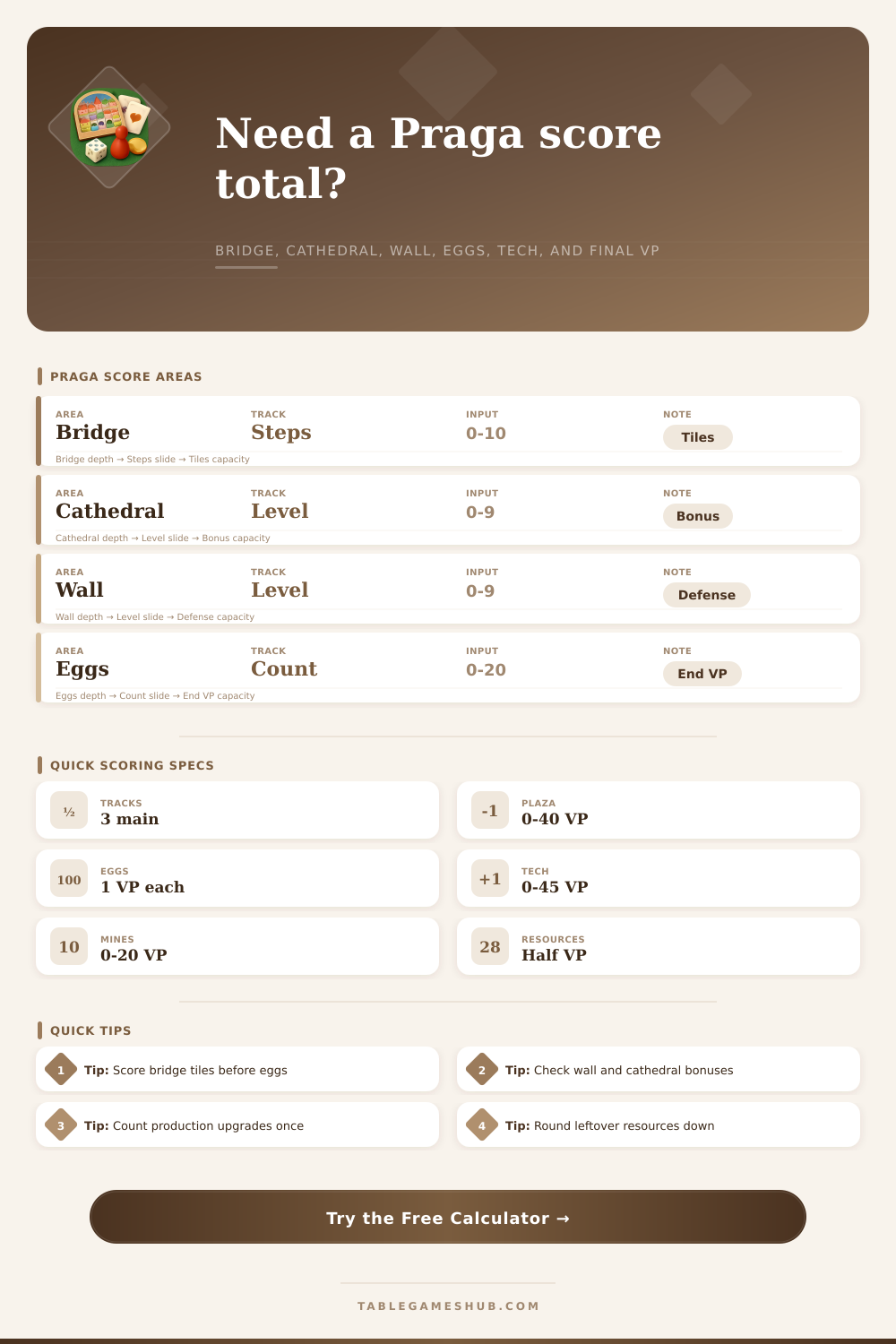 Praga Caput Regni Calculator