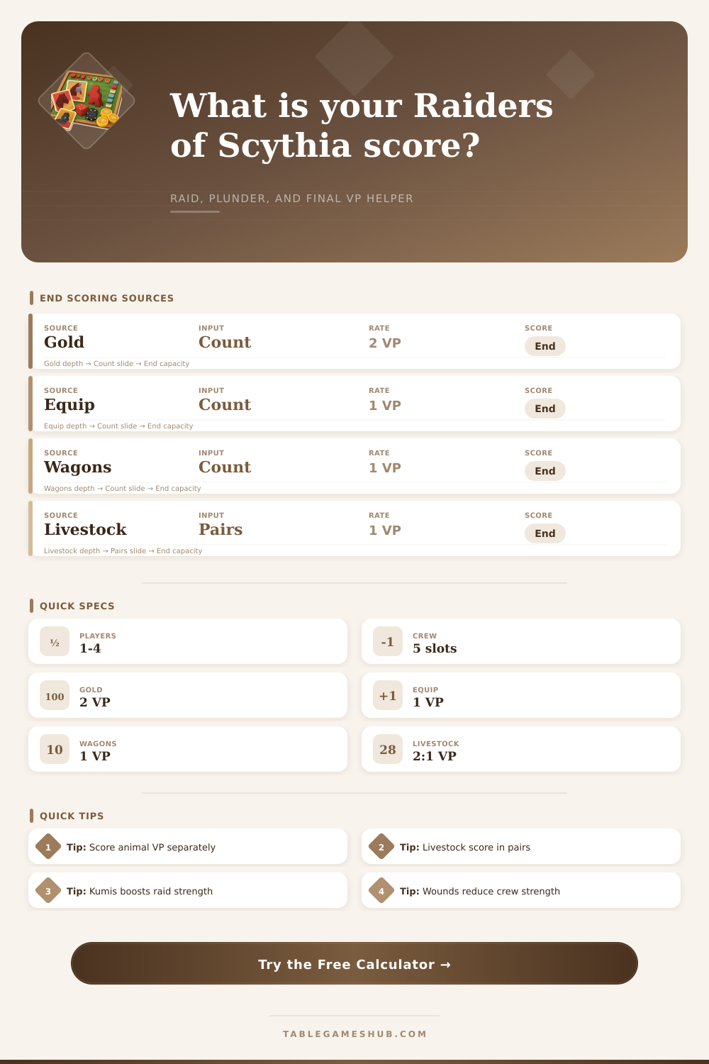 Raiders of Scythia Calculator