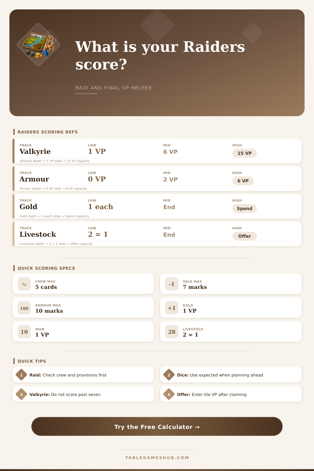 Raiders of the North Sea Calculator