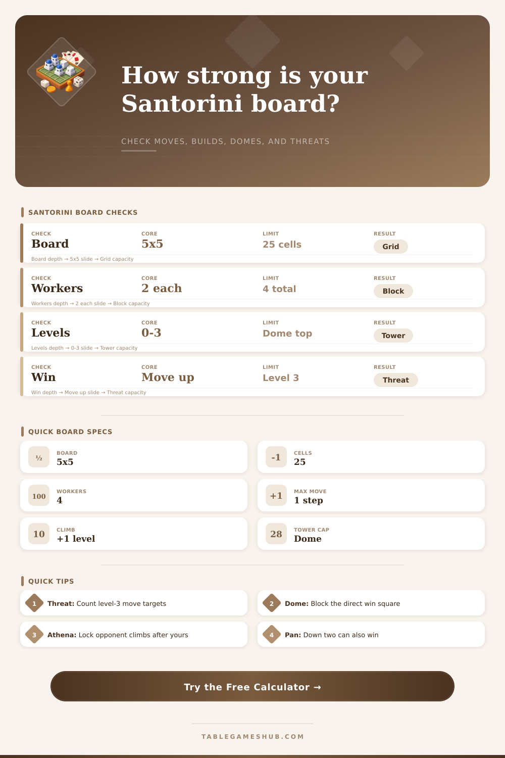 Santorini Board Calculator