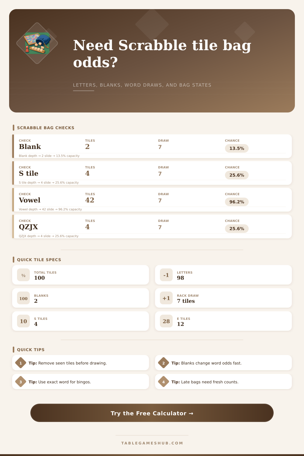 Scrabble Tile Bag Probability Calculator