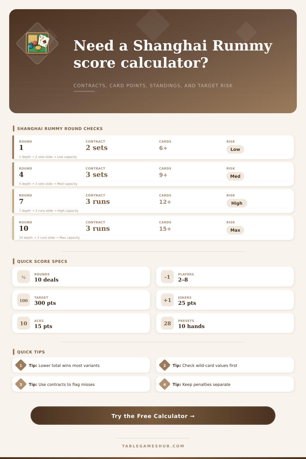Shanghai Rummy Score Calculator
