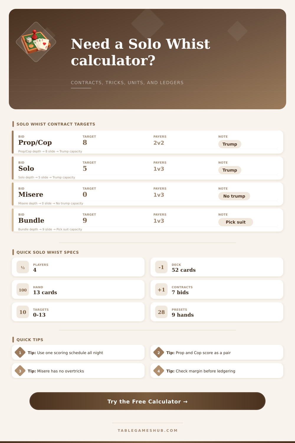 Solo Whist Calculator