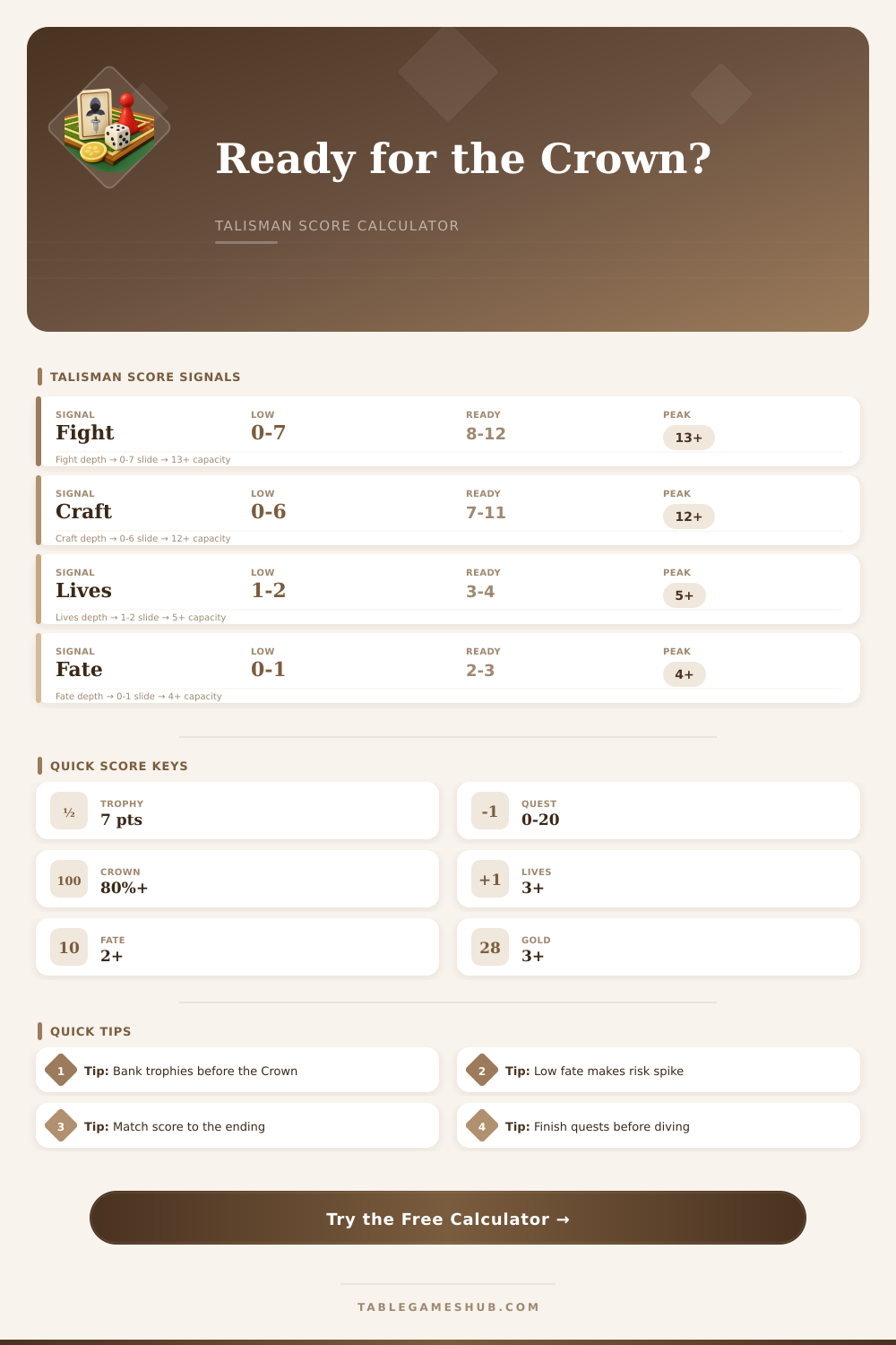 Talisman Score Calculator for Endgame Readiness