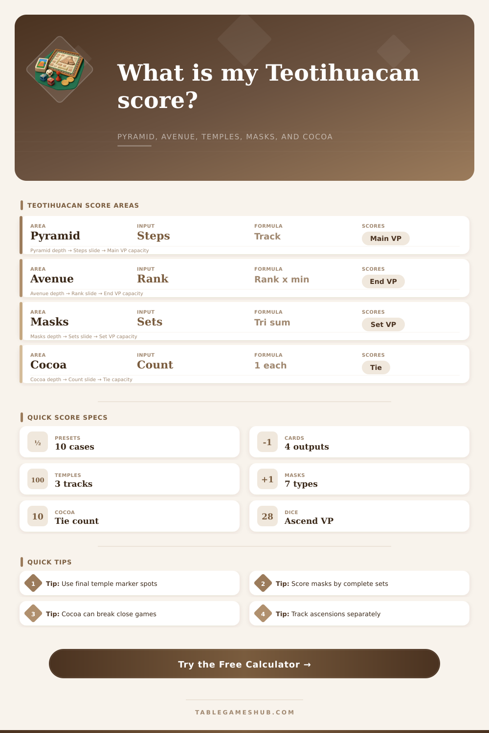 Teotihuacan Score Calculator