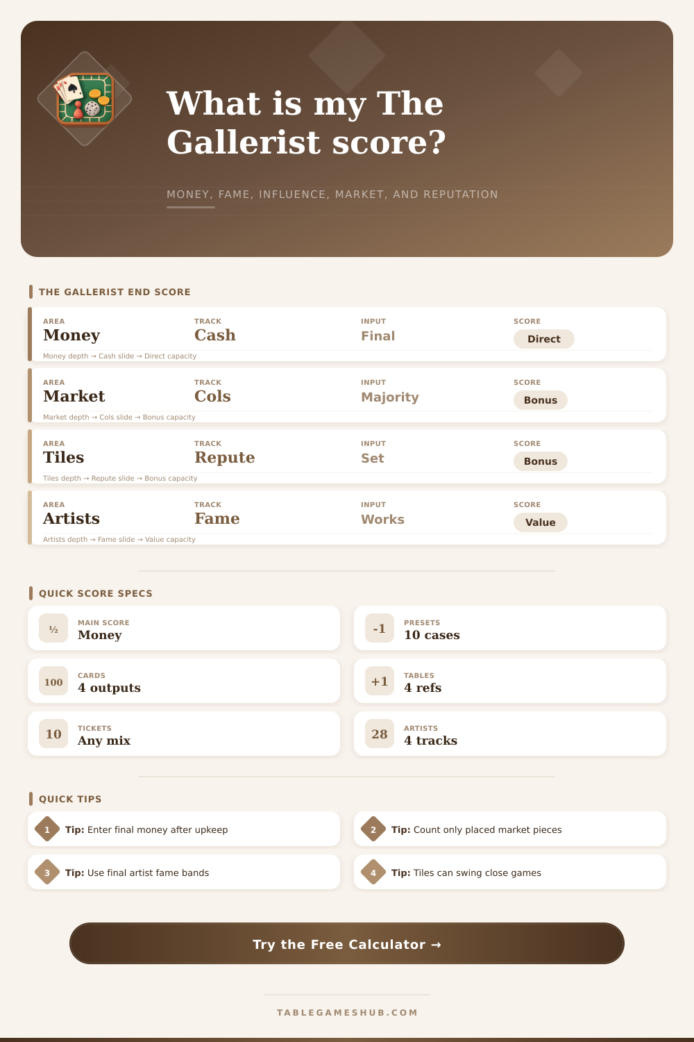 The Gallerist Score Calculator